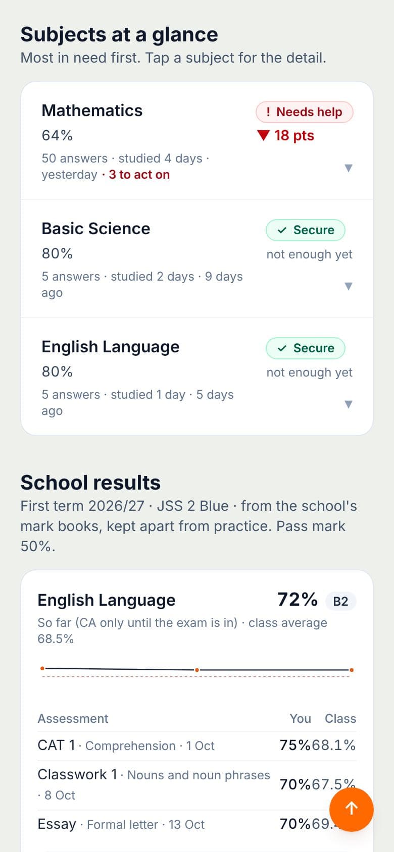 Subjects at a glance