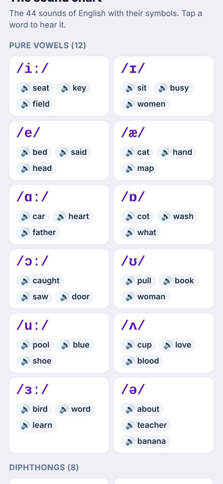 The Oral English page with the chart of 44 sounds